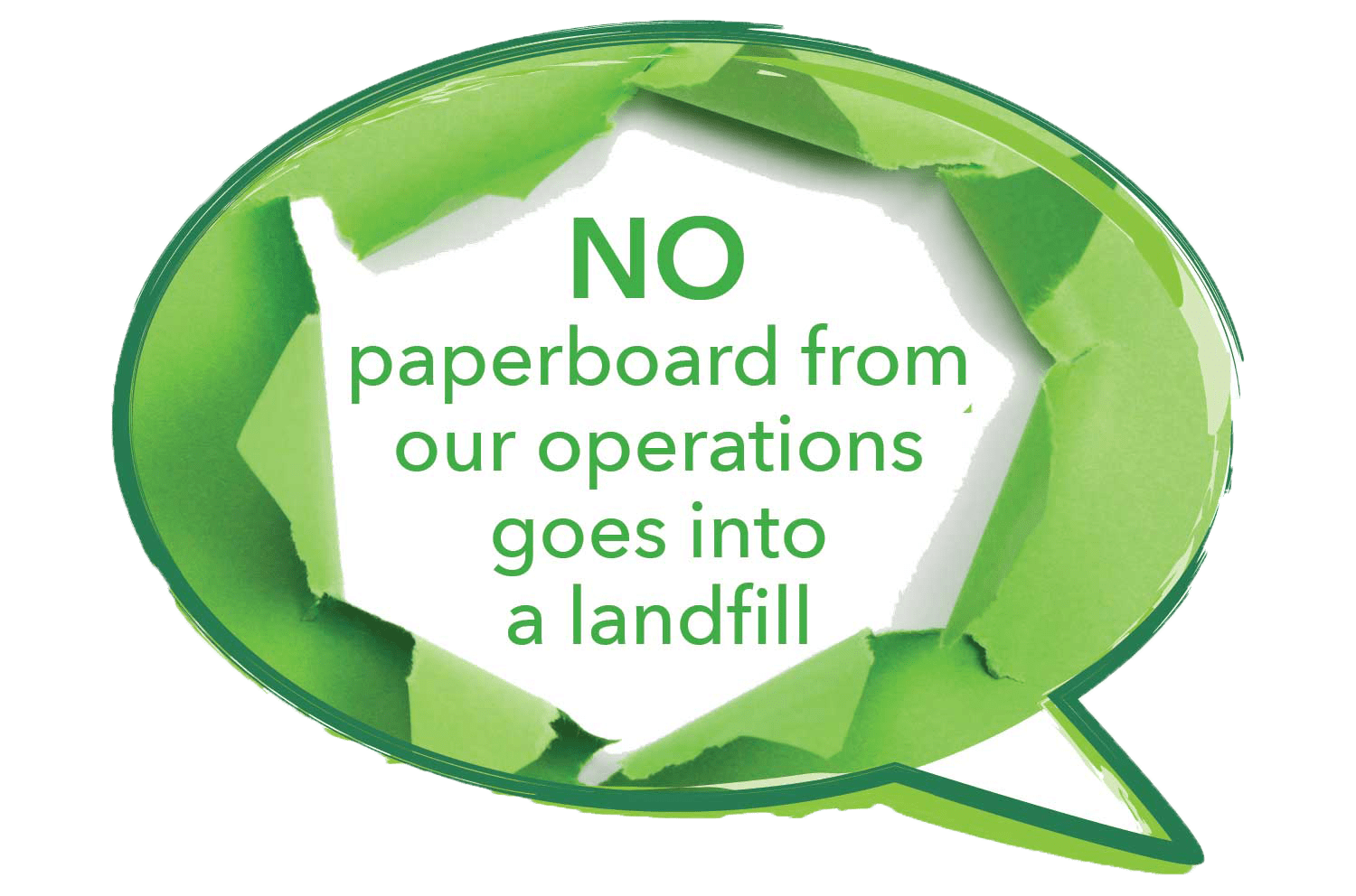 No paperboard from our operations goes into a landfill